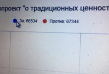 Photo of «Чистый фальшак!» Голосование за культурные скрепы закончилось скандалом