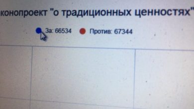 Photo of «Чистый фальшак!» Голосование за культурные скрепы закончилось скандалом