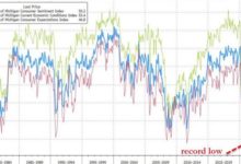 Photo of Россия погрузила западный мир в небывалый кризис со времен Великой депрессии